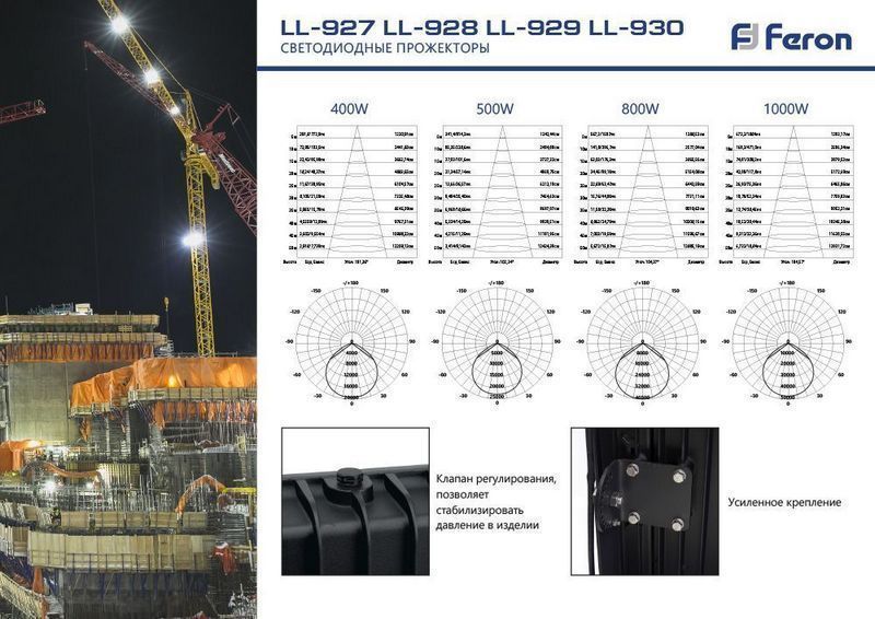 Прожекторы светодиодные Светодиодный прожектор Feron LL-928 IP65 500W Черный 6400K 41157 