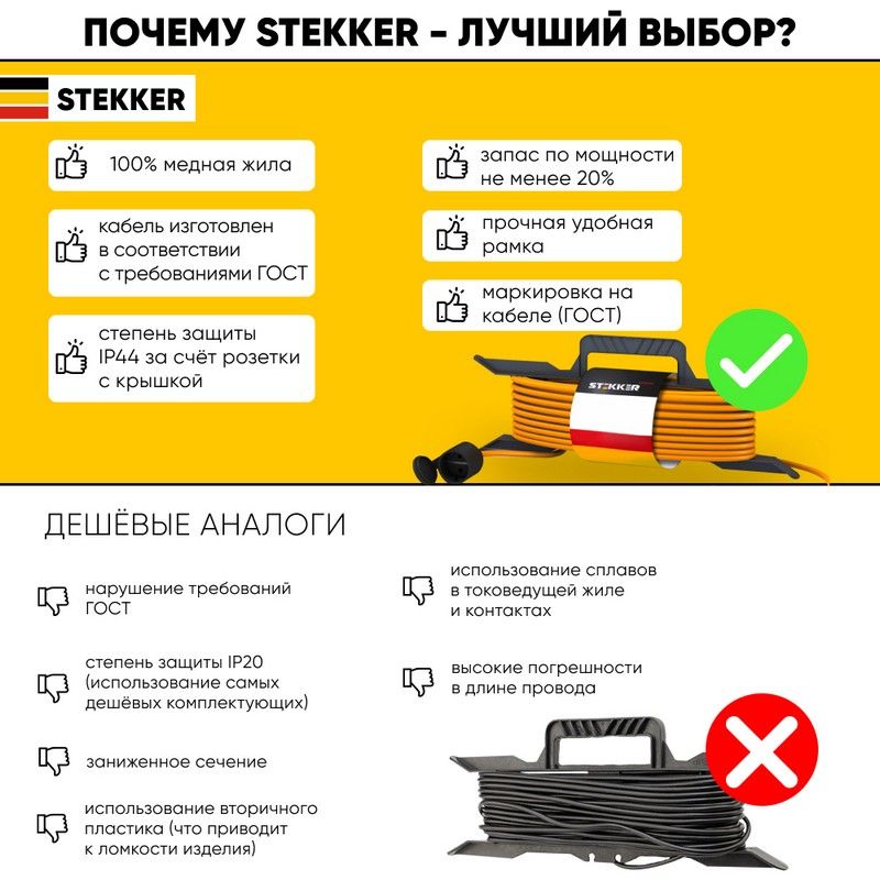Колодки и удлинители, тройники Удлинитель-шнур на рамке  б/з Stekker HM02-02-10 10м 2*0,75  Home оранжевый 39490 