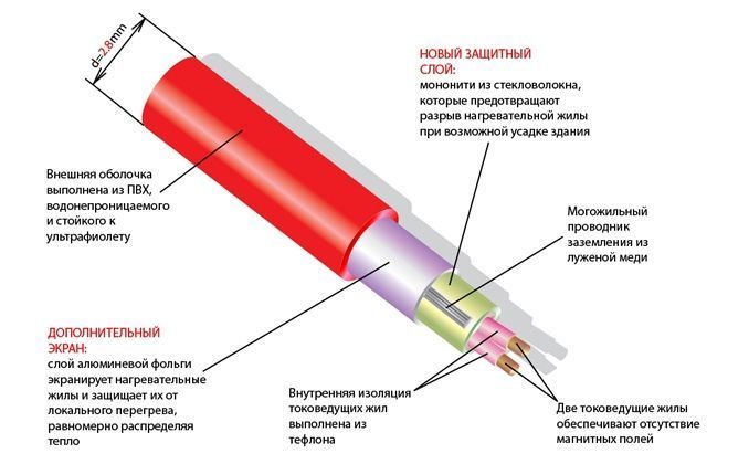 Теплый пол Thermo (Швеция) Теплый пол нагревательный мат Thermo Thermomat TVK-210 4,7 м.кв. 