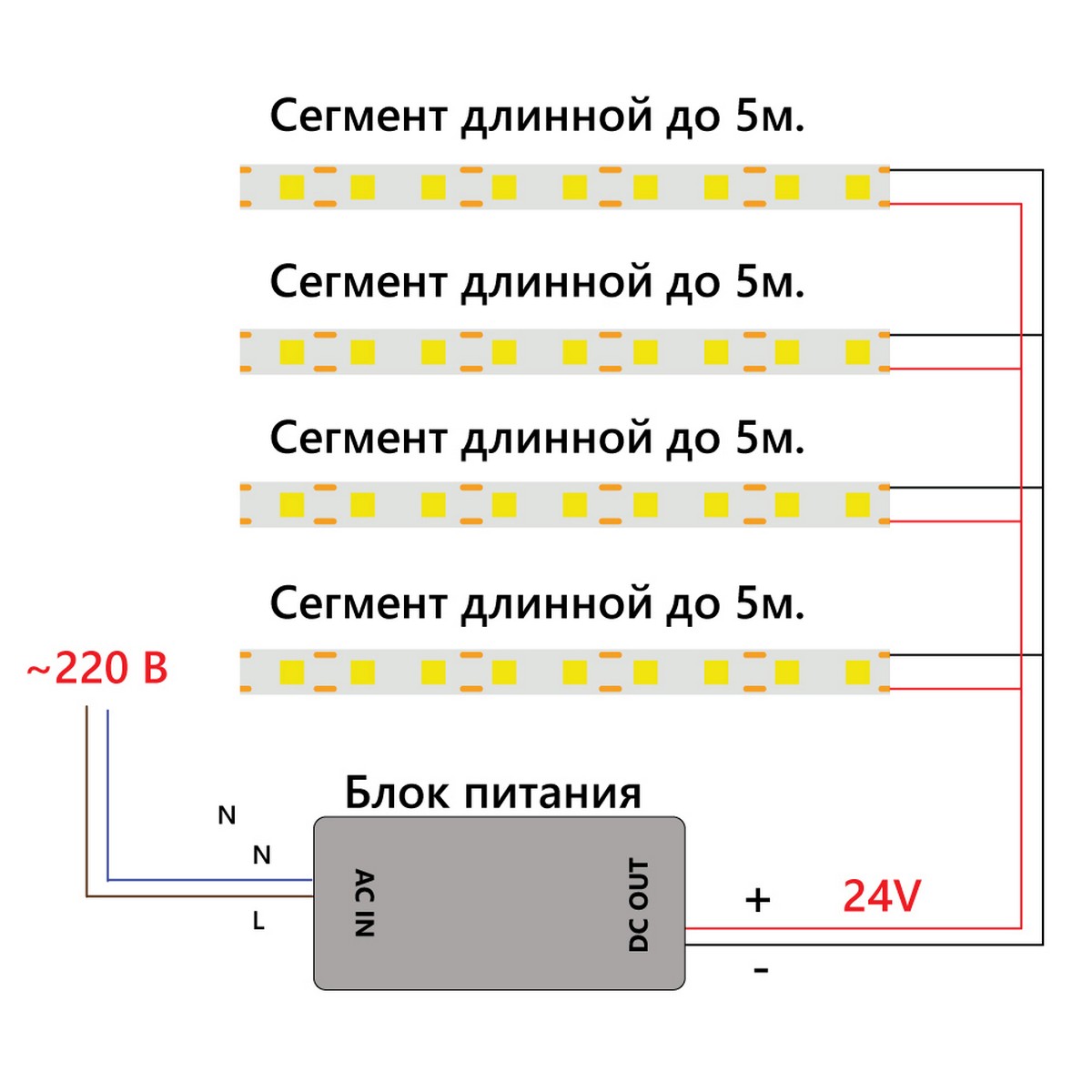 Светодиодная лента белая теплая Лента светодиодная Feron LS530 COB 512SMD(2110)/м 12Вт/м 24V 3000К IP20 5 метров 48970 