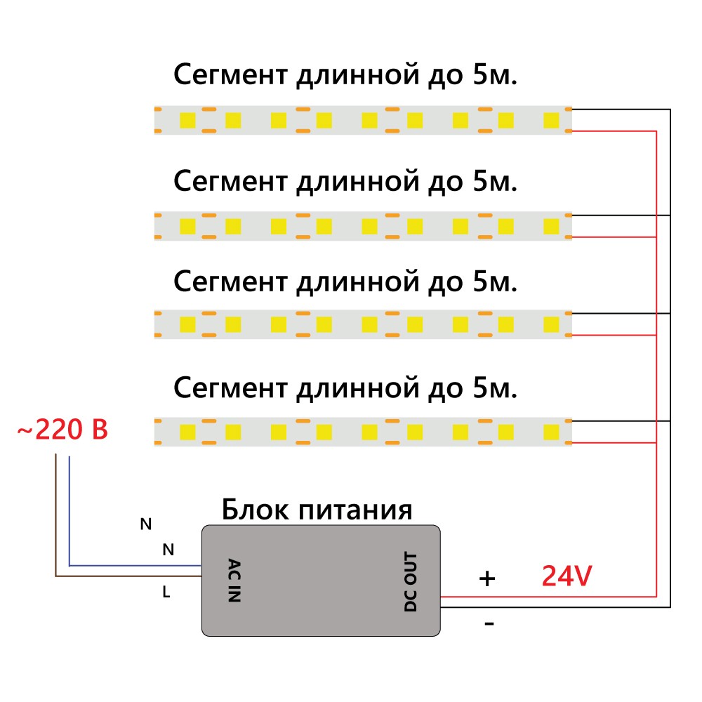 Светодиодная лента синяя Лента светодиодная Feron LS530 COB 320SMD(2110)/м 8Вт/м 24V синий IP20 5 метров 48267 