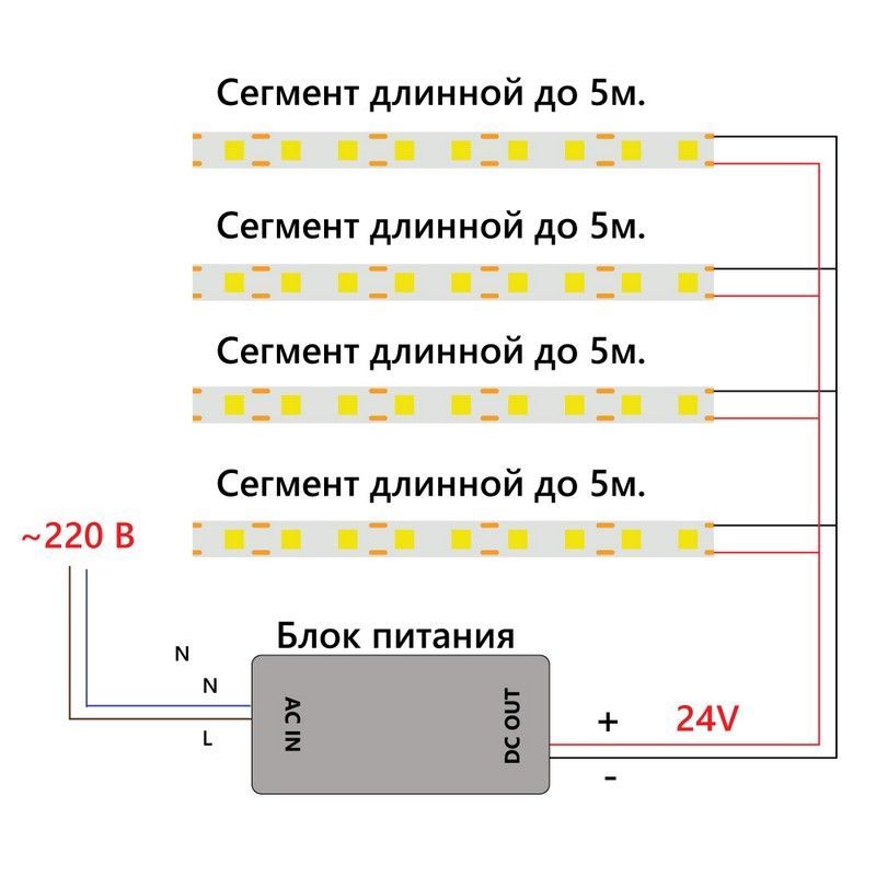 Светодиодная лента синяя Лента светодиодная Feron LS530 COB 320SMD(2110)/м 8Вт/м 24V синий IP20 5 метров 48267 